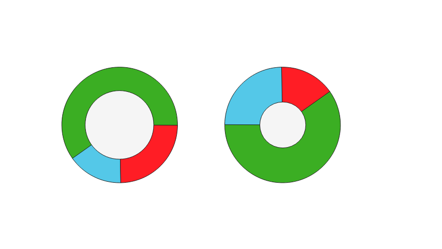 Statistiche e pianificazione- Segnalazioni web & manutenzioni